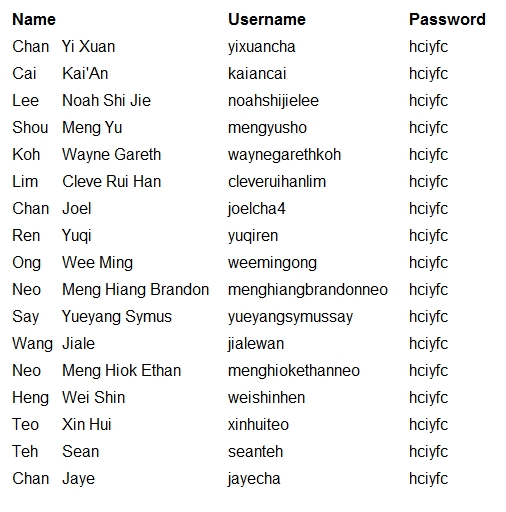 fun dating site usernames